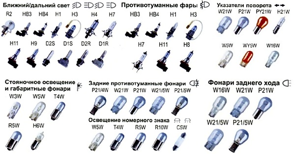Типы автомобильных ламп | INFS.kz - Автомобильный сайт Казахстана
