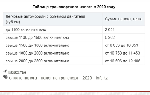 Таблица транспортного налога за 2020 год