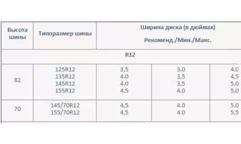 Таблица соответствия по ширине шин и дисков