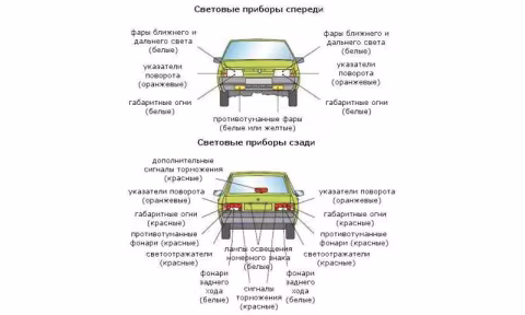 Световые приборы спереди и сзади