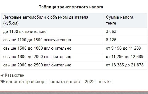 Таблица транспортного налога в 2022 году 