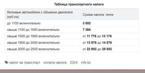 Таблица транспортного налога за 2024 год