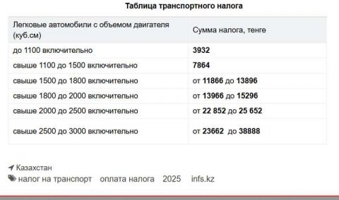 Таблица транспортного налога за 2024 год