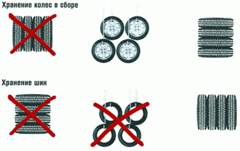 Хранение шин