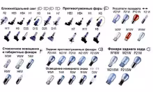 Типы автомобильных ламп