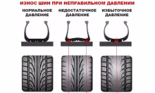 Вклад шин в повышение безопасности