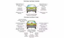 Световые приборы спереди и сзади