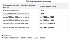 Таблица транспортного налога за 2024 год