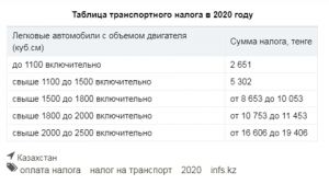 Таблица транспортного налога за 2020 год