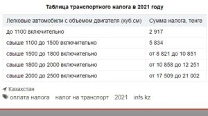Таблица транспортного налога в 2021 году 